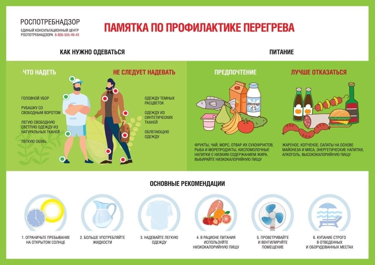 Памятка о профилактике перегрева.