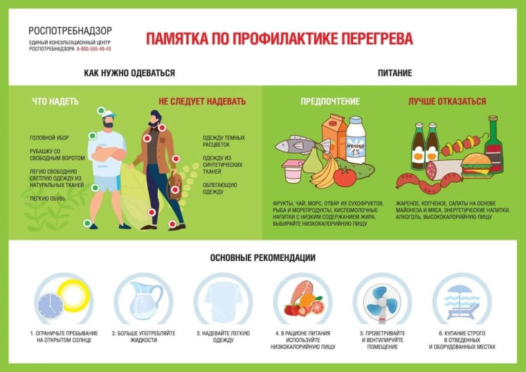 Памятка о профилактике перегрева. Памятка о профилактике перегрева.